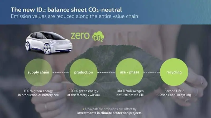 Volkswagen-anuncia-primer-electrico-gama-ID-sera-neutro-emisiones-CO2