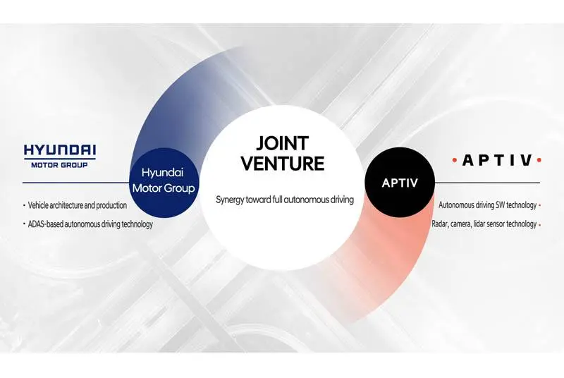 empresa-conjunta-joint-venture-hyundai-aptiv-tecnologia-autonoma