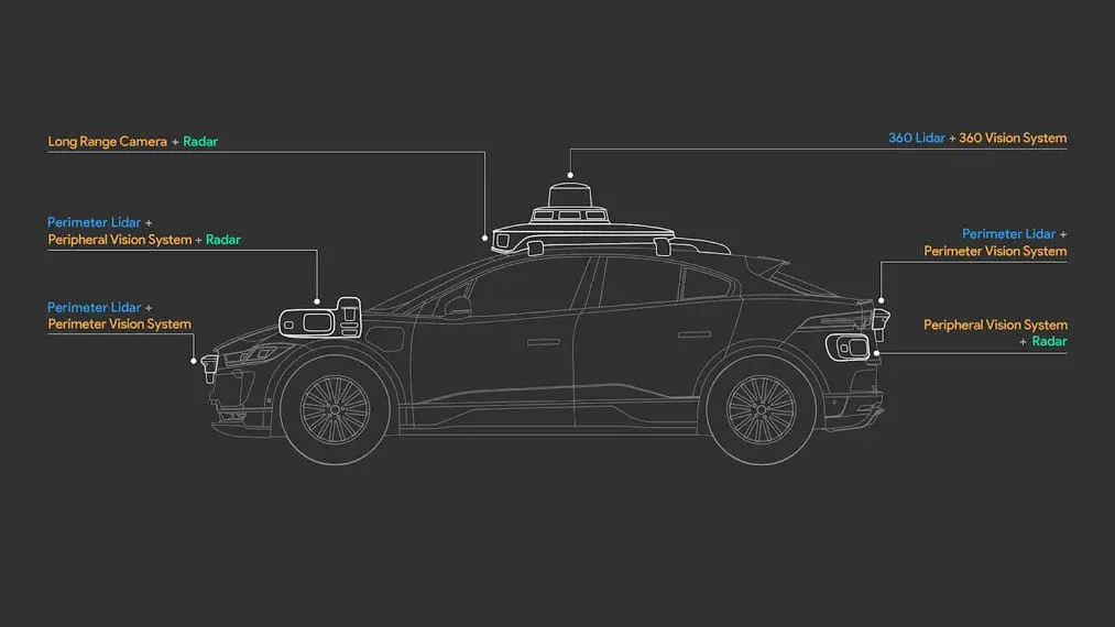 nueva-tecnologia-waymo-quinta-generacion-integrada-jaguar-i_pace