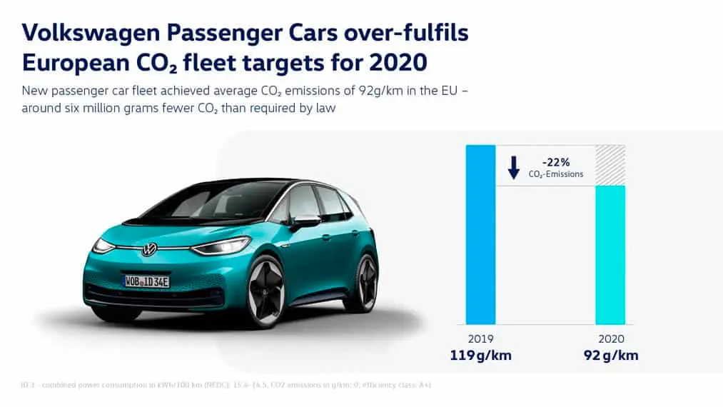 volkswagen-emisiones-co2-union-europea_2020-multa