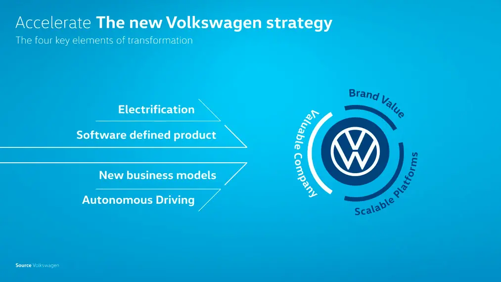 Nueva 'Estrategia Acelerate' de Volkswagen