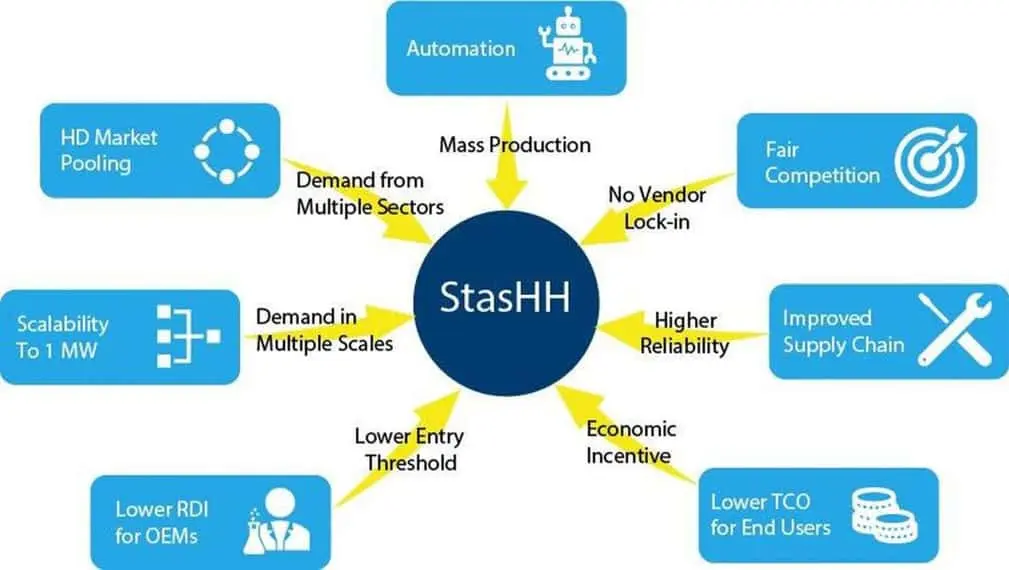 consorcio-europeo-pilas-combustible-hidrogeno_StasHH