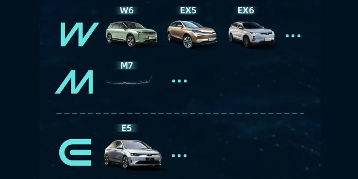 WM-Motor-modelos-electricos