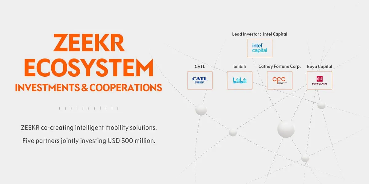 Zeekr_inversiores-estrategicos