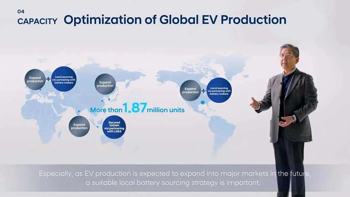 Estrategia de electrificaci&oacute;n de Hyundai