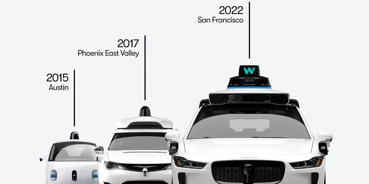 Despliegue-servicio-transporte-autonomo-Waymo-San-Francisco