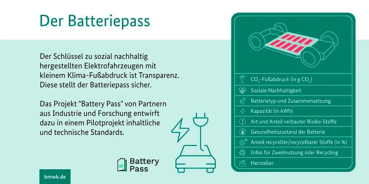 Informaci&oacute;n sobre el Battery Pass europeo