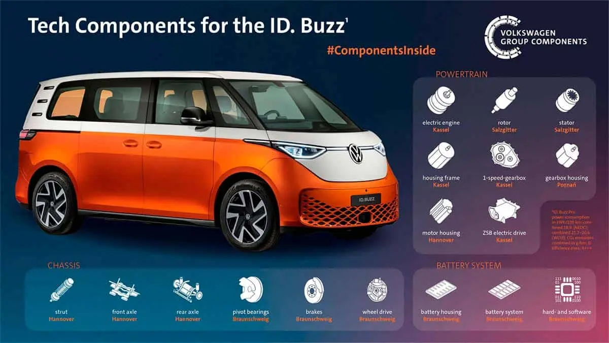 Partes de la Volkswagen ID. Buzz