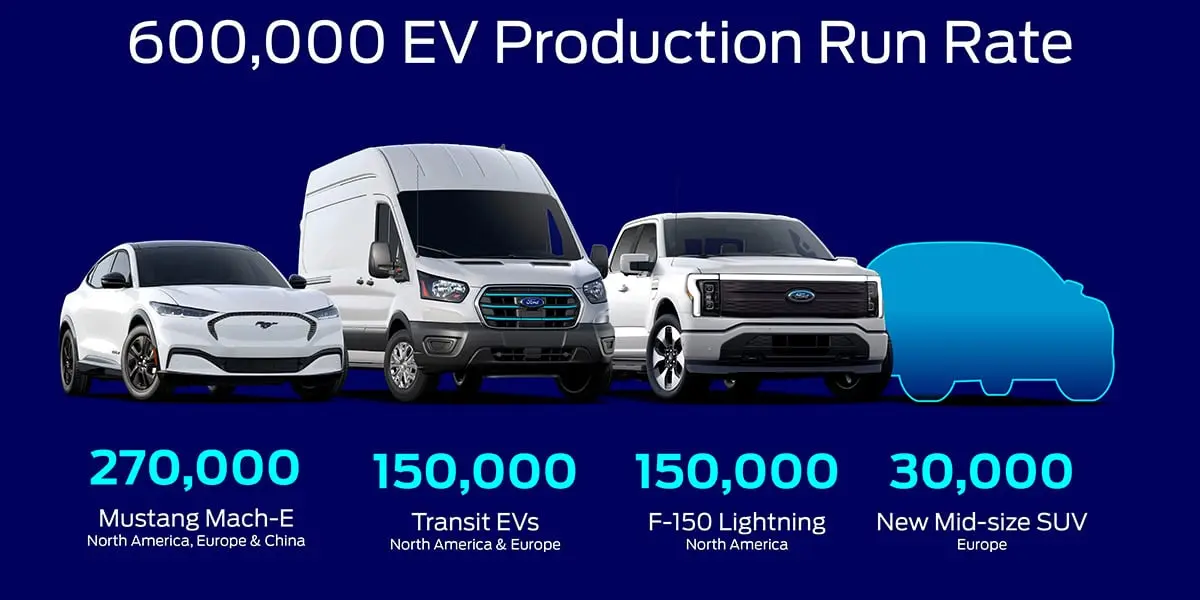 Ford-unidades-modelos-produccion-2023
