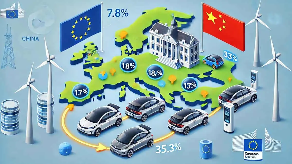 Imagen de los aranceles actualizados de Europa a China en los coches el&eacute;ctricos