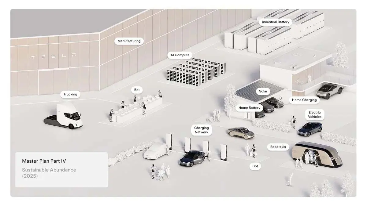 Tesla Master Plan Parte 4