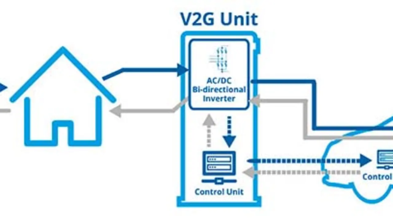 v2g-explicacion