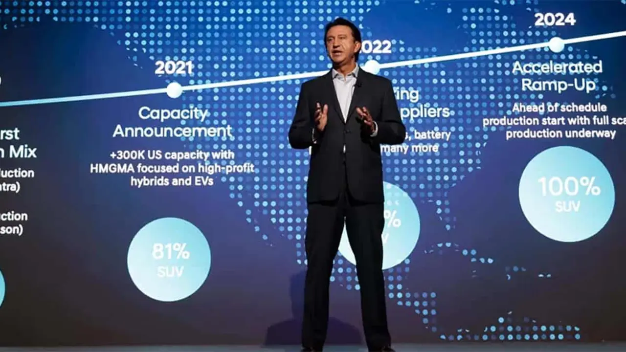 Plan estrat&eacute;gico Hyundai 2030