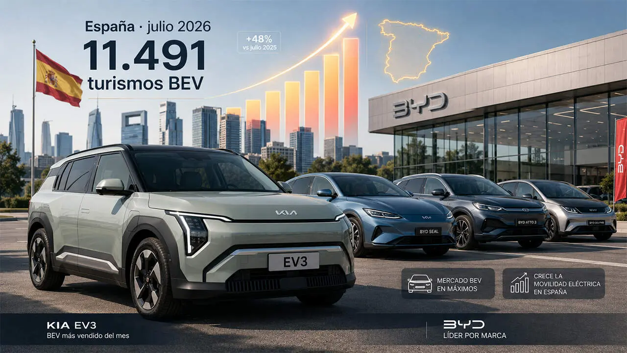 Ventas de coches el&eacute;ctricos en julio 2026 en Espa&ntilde;a