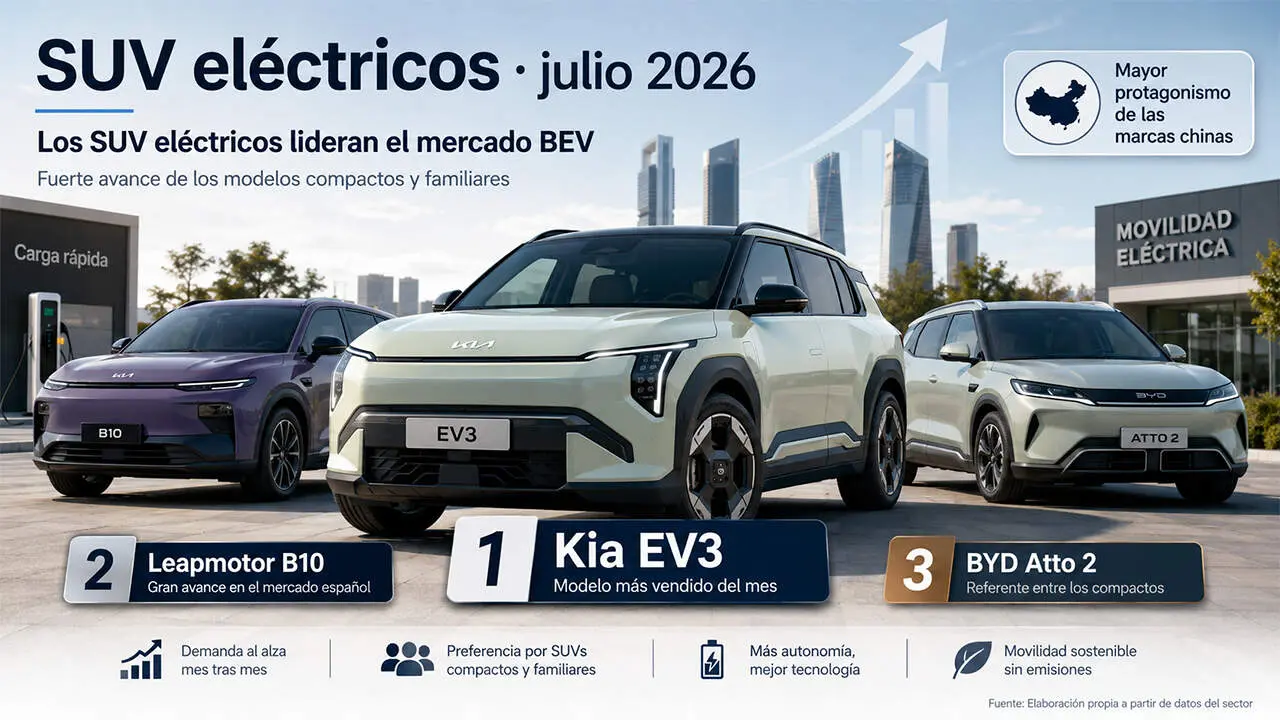 ventas-suv-electricos-julio-espana