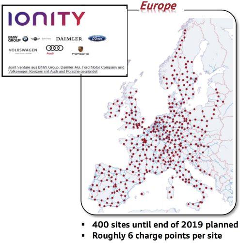 Imagen de las estaciones de carga de IONITY en Europa