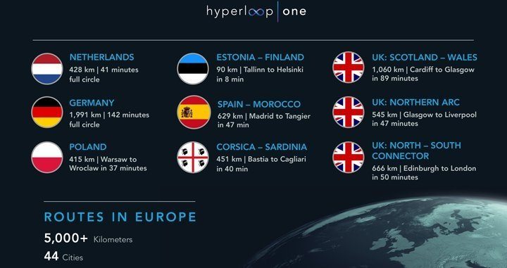 rutas-hyperloop-europa