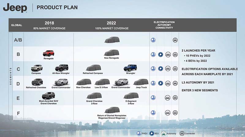 Jeep-EVs_FCA