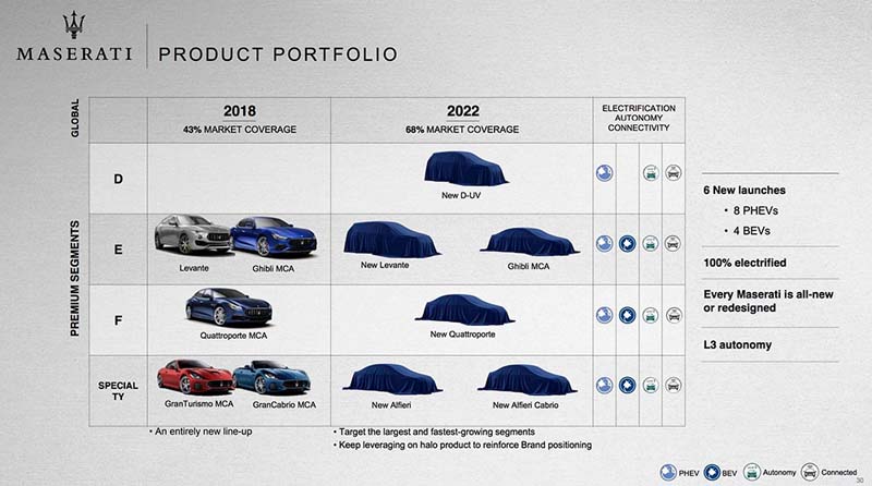 Plan-Electrificacion-Maserati_FCA