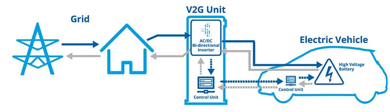 v2g-explicacion