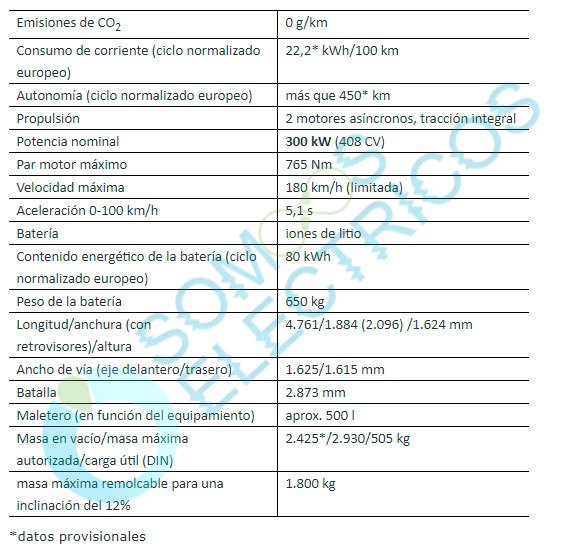 Prestaciones y datos técnicos del Mercedes-Benz EQC 400