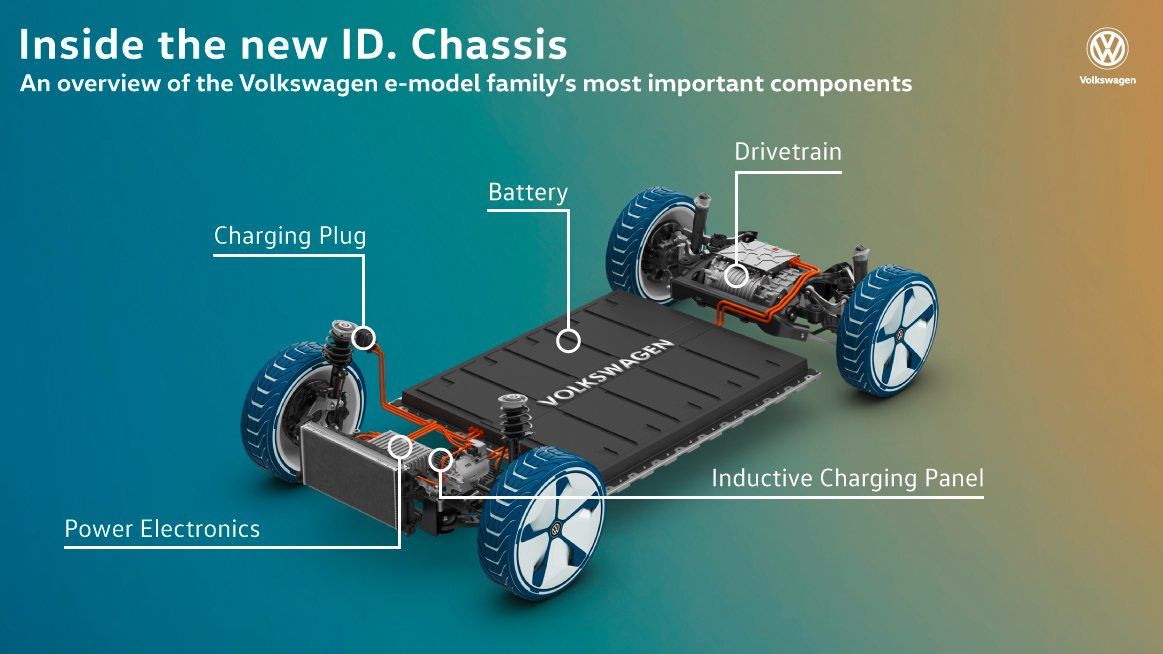 Chasis-MEB-VW06