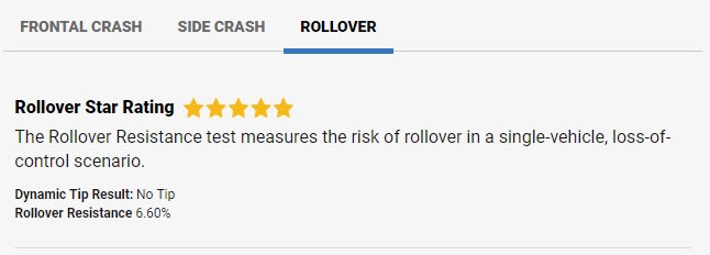 Rollover-Model3-NHTSA