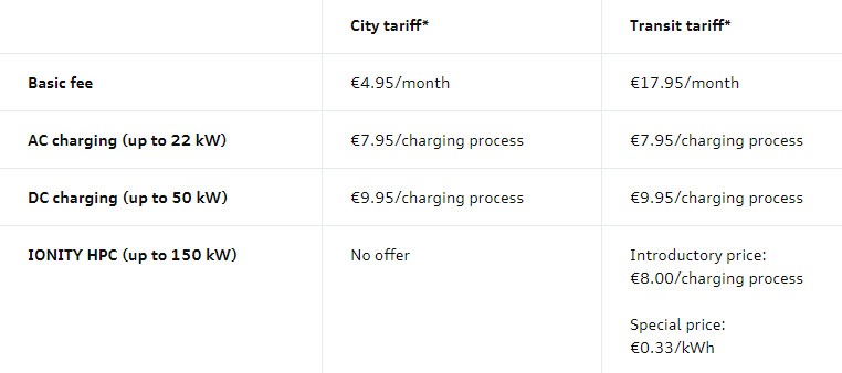 tabla-precios-carga-audi-etron-alemania_somos-electricos