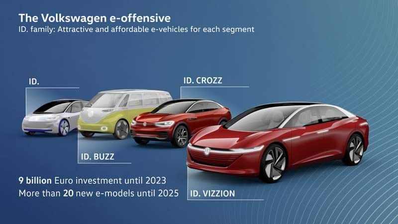 Volkswagen-anuncia-primer-electrico-gama-ID-sera-neutro-emisiones-CO2-futuros-modelos-ID-objetivo-2025