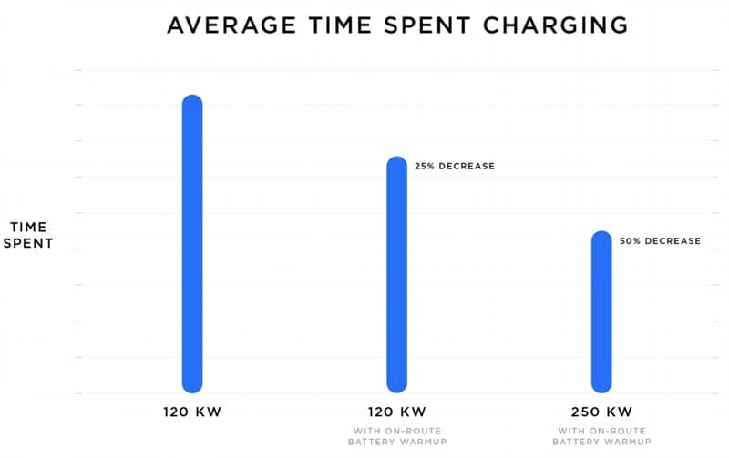 tiempos-carga-tesla-nuevo-cargador-supercharger-v3-250kw