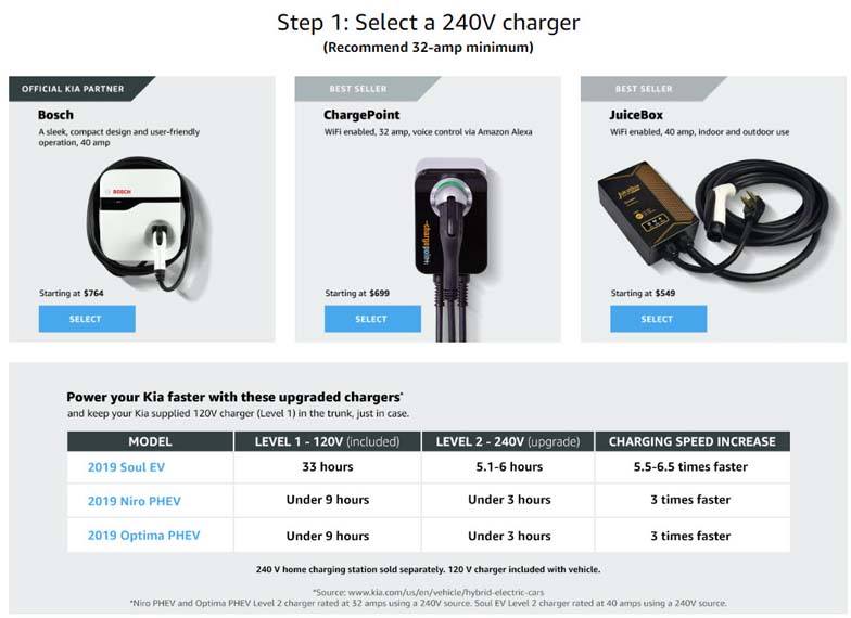amazon-asociacion-kia-venta-cargadores_puntos-carga