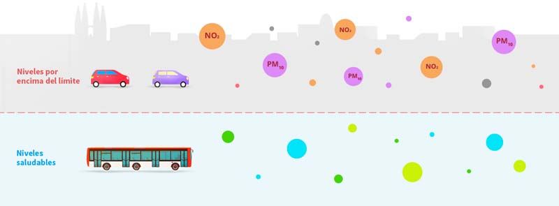 niveles-contaminacion-aire-barcelona-normativa