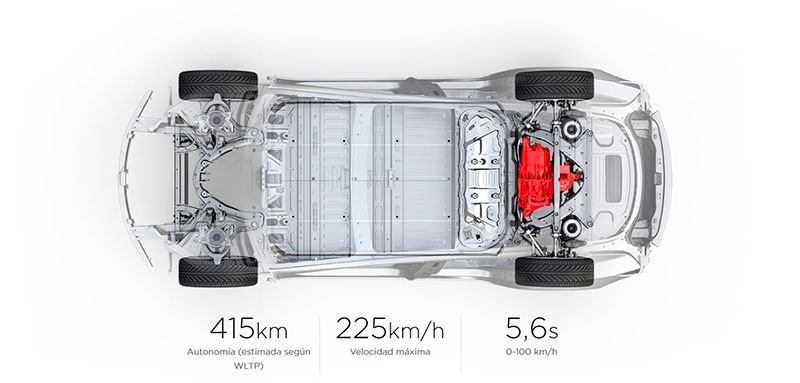 Características y prestaciones del Tesla Model 3 Standard Plus