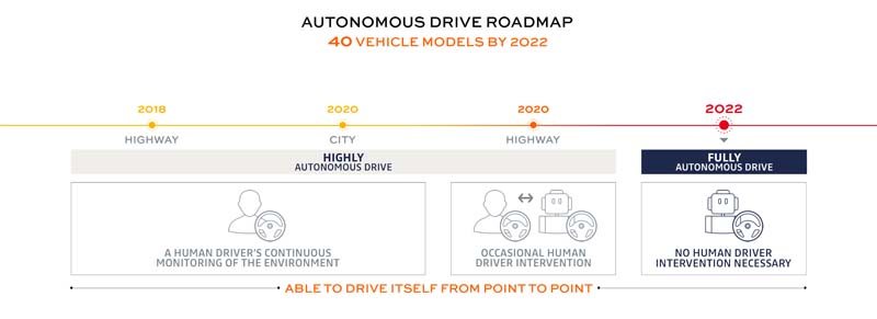 conduccion-autonoma-plan-alianza-2022-renault-nissan-mitsubishi