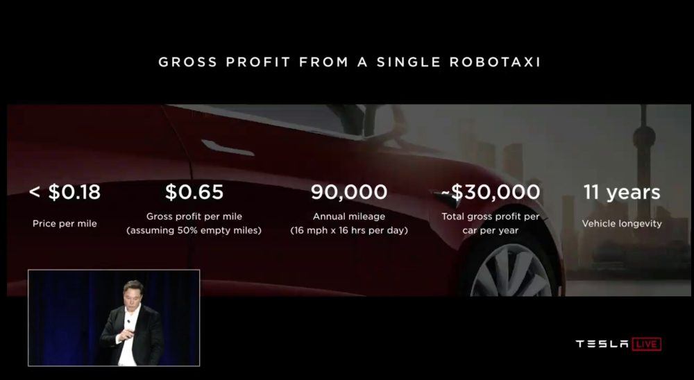 Tesla-network-robotaxi-comparticion-vehiculos-ganancia