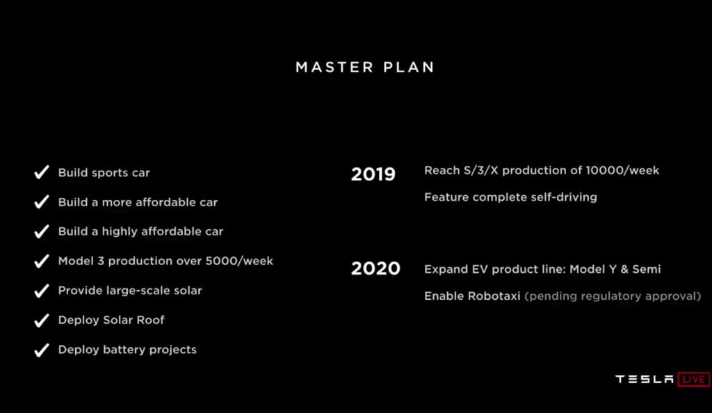 Tesla-network-robotaxi-comparticion-vehiculos-linea-tiempo
