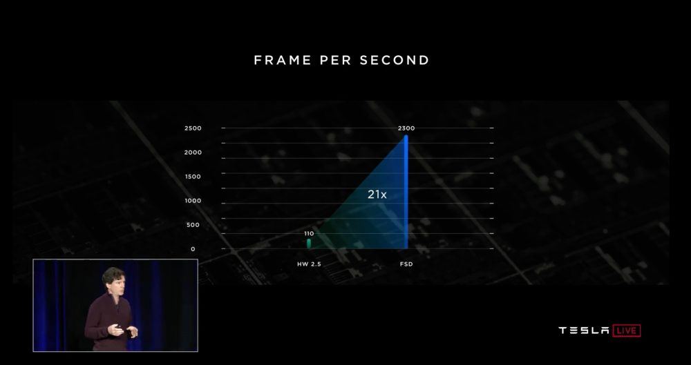 mejora-21-comparativa-anterior-chip-hardware-2_5-nvidia