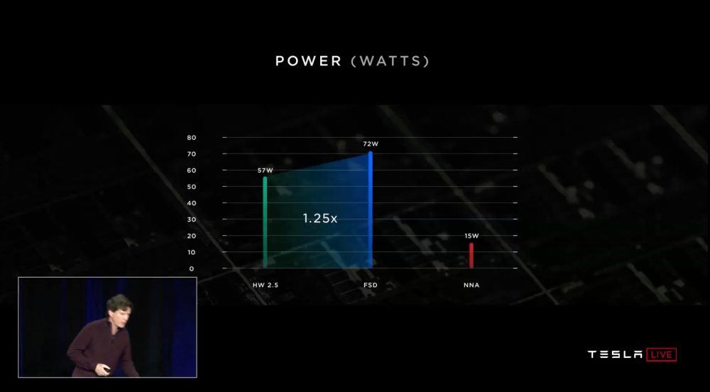 consumo-energia-comparativa-anterior-chip-hardware-2_5-nvidia