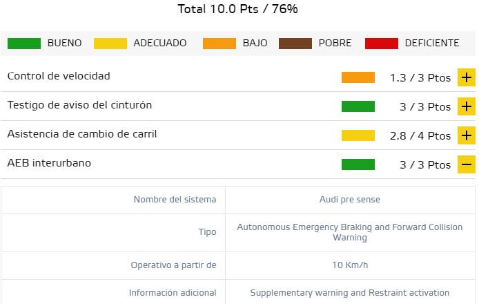 Audi-e-tron-euro_ncap-resultados-prubeas-seguridad_safety-assist