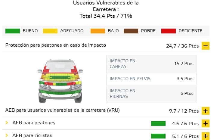 Audi-e-tron-euro_ncap-resultados-prubeas-seguridad_usuarios-vulnerables