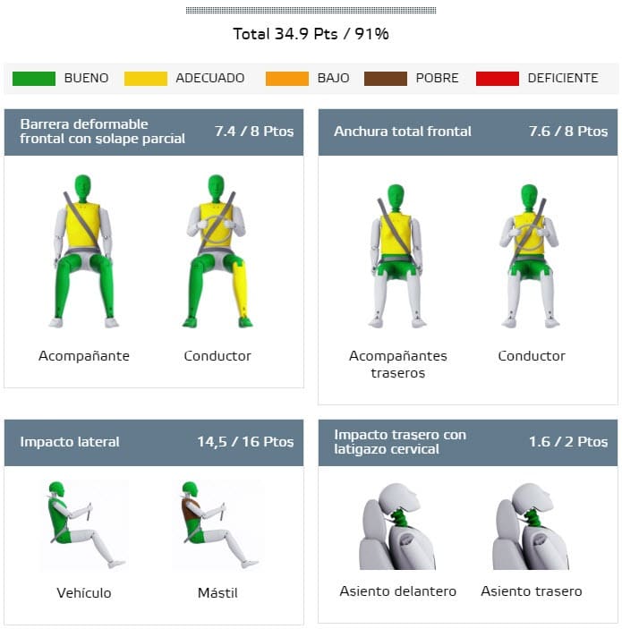 Audi-e-tron-euro_ncap-resultados-prubeas-seguridad_ocupante-adulto