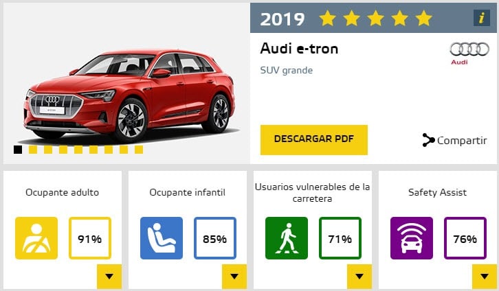 Audi-e-tron-euro_ncap-resultados-prubeas-seguridad