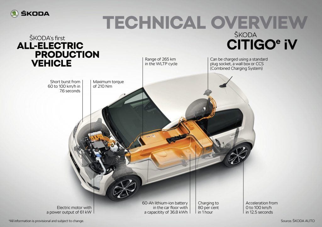 Skoda-CITIGOe_iV-partes-tecnicas