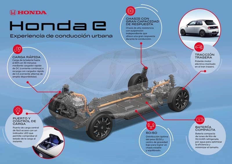 honda-e-nuevos-detalles-tecnicos