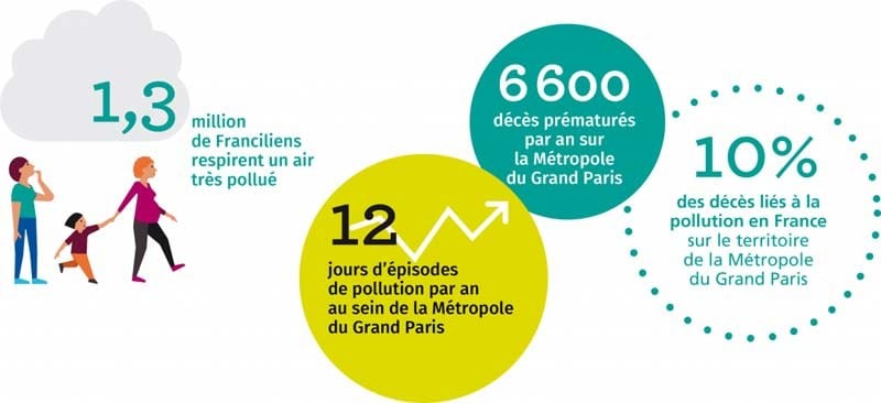 datos-contaminacion-paris