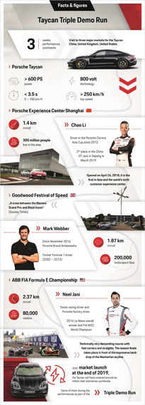 circuitos-porsche-taycan-gira