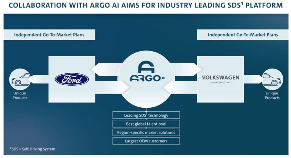 ford-volkswagen-argo