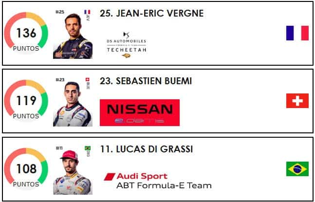 clasificacion-final-temporada-18_19-formula-e