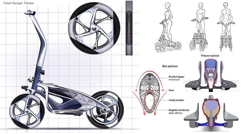 Boceto del diseño del Tritown de Yamaha