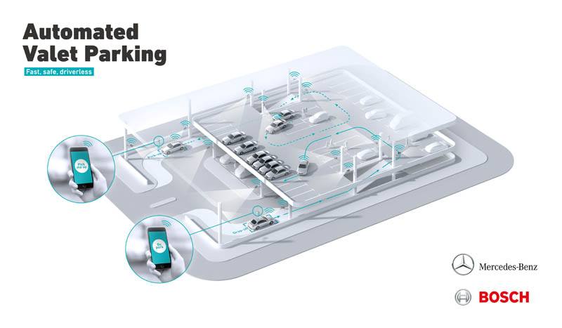 servicio-aparcamiento-autonomo-daimler-bosch